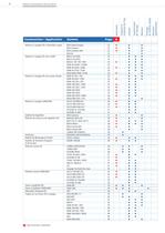 Programme de Robinetterie - 6