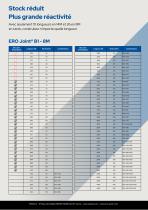 Courroie de transmission ERO Joint® B1-2