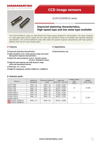 CCD image sensors S11071/S10420-01 series