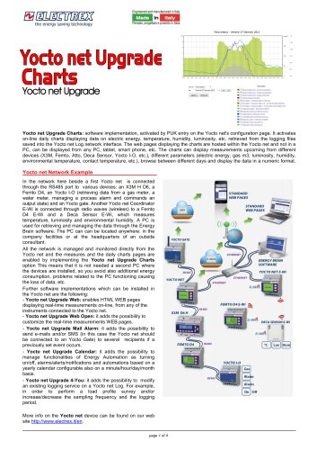 ELECTREX ENERGY MONITORING SYSTEMS - ON-LINE CHARTS