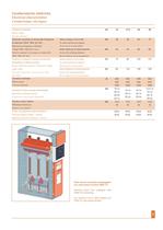 SYStem-6 SF6-aire 12-36KV - 5