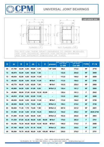 CPM U-joint Bearings (Cardan shafts)