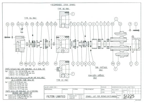 MCT information