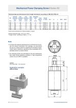 Datasheet SC