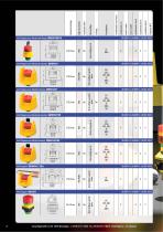 Bouton d‘arrêt d‘urgence Gamme de produits-10