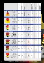 Bouton d‘arrêt d‘urgence Gamme de produits-12