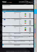 SHORTRON® connect avec connecteur M12 - 11