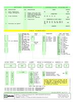 CODEUR INCREMENTAL 120 - 2