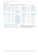 Colliers de serrage à oreille sans aspérité Groupes de produits 123 & 193 - 4