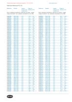 Colliers de serrage à oreille sans aspérité Groupes de produits 123 & 193 - 5