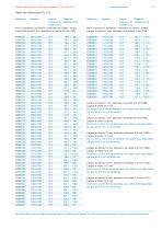 Colliers de serrage à oreille sans aspérité Groupes de produits 123 & 193 - 6