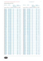 Colliers de serrage à oreille sans aspérité Groupes de produits 123 & 193 - 7