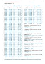 Colliers de serrage à oreille sans aspérité Groupes de produits 123 & 193 - 8