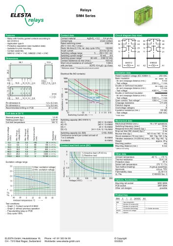 SIM4 Series