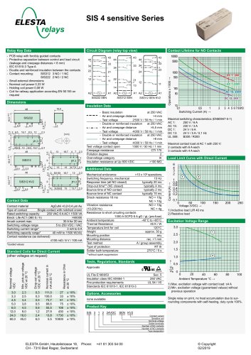 SIS 4 sensitive Series