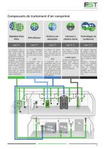 FST distributeurs - 3