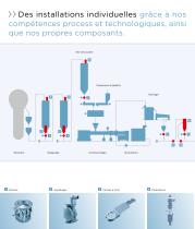 Gamme. Composants - 6