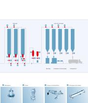 Gamme. Composants - 7