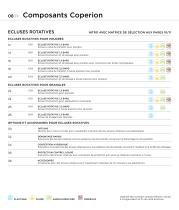 Gamme. Composants - 8