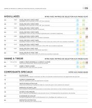 Gamme. Composants - 9