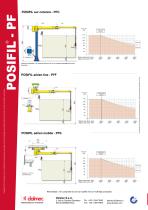 MANIPULATEUR PNEUMATIQUE POSIFIL PF - 2