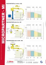 Micropartner - 2