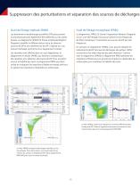 MPD 800 - Système universel de mesure et d'analyse des décharges partielles - 10