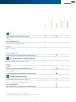 Primary Test Manager-Logiciel de test et de gestion pour appareillages moyenne et haute tension - 5