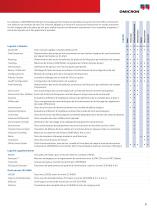 Test par Injection au secondaire / Catalogue Gamme CM - 9