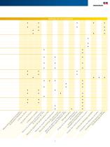 Tests de diagnostic et surveillance des transformateurs de puissance - 5