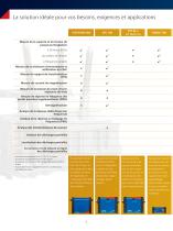 Tests de diagnostic et surveillance des transformateurs de puissance - 6