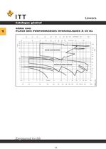 Catalogue Lowara 50 Hz Électropompes de surface - 19