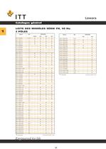 Catalogue Lowara 50 Hz Électropompes de surface - 39