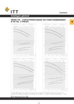 Catalogue Lowara 50 Hz Électropompes de surface - 42