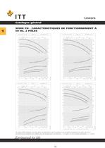 Catalogue Lowara 50 Hz Électropompes de surface - 43