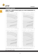 Catalogue Lowara 50 Hz Électropompes de surface - 45