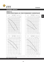 Lowara Katalog 50 Hz Circulateurs - 17