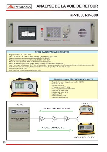 RP-100, RP-100Q Générateur de signal pour canal de retour