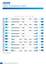 Connecteurs Cylindriques M8 / M12 Catalogue Principal - 6