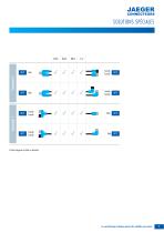 Connecteurs Cylindriques M8 / M12 Catalogue Principal - 7