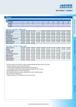 Connecteurs Industriels Cylindriques Catalogue Principal - 11