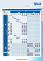 Connecteurs Industriels Cylindriques Catalogue Principal - 9