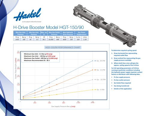 HGT-150/90