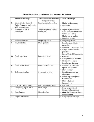 LDDM Technology vs. Michelson Interferometer Technology