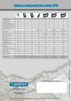 Afficheurs et enregistreurs de données hydrauliques portables - 5