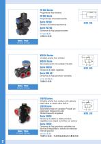 Aperçu de la gamme composants hydrauliques - 4