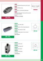 Aperçu de la gamme composants hydrauliques - 9