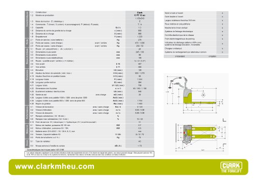 CLARK C PT 13 ac