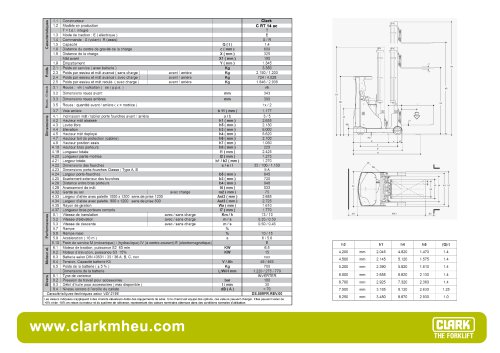 CLARK C RT 14 ac