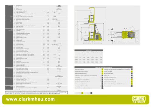 Specification sheet CLARK C OP 03 ac